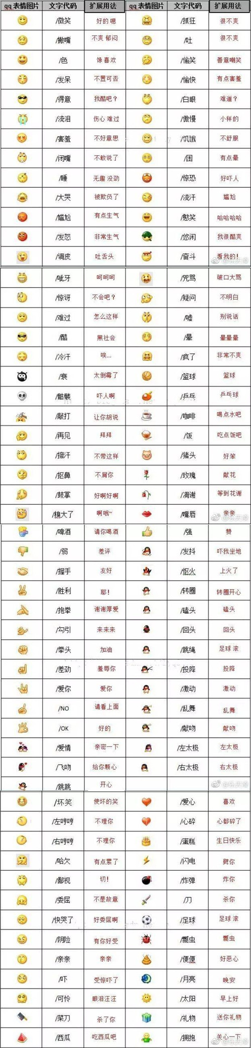 微信表情含义图解大全，微信表情意思全解图片